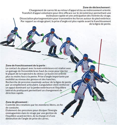 Virage à ski en 4 lettres .